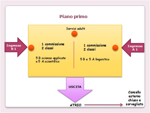 474 Allegato Piano primo
